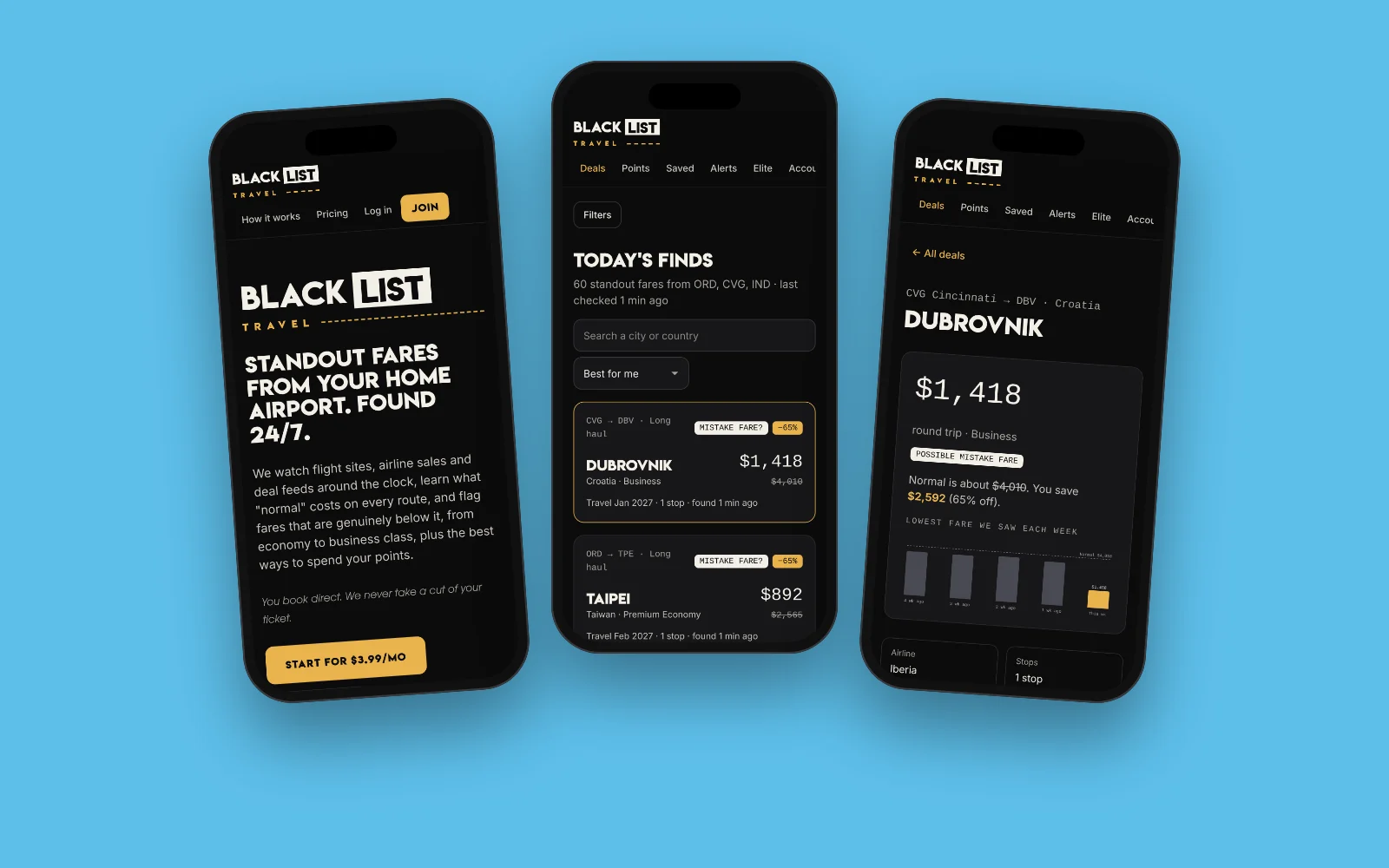 Black List Travel mobile app screens: home, today's deals, and a fare detail with price history