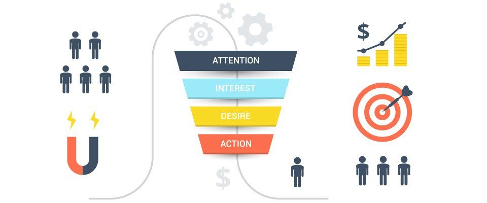 Demand generation strategy
